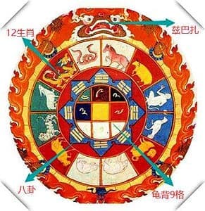 九宫八卦牌的寓意 – 佛人网